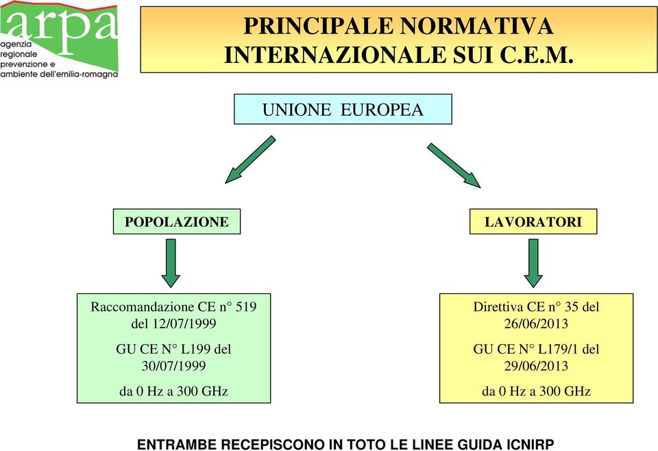 UNIONE EUROPEA POPOLAZIONE LAVORATORI Raccomandazione CE n 519 del