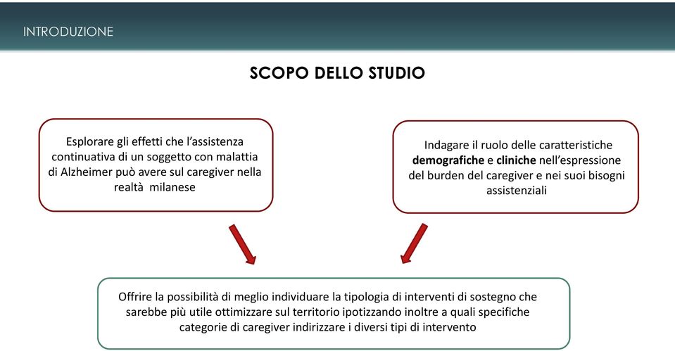 caregiver e nei suoi bisogni assistenziali Offrire la possibilità di meglio individuare la tipologia di interventi di sostegno che