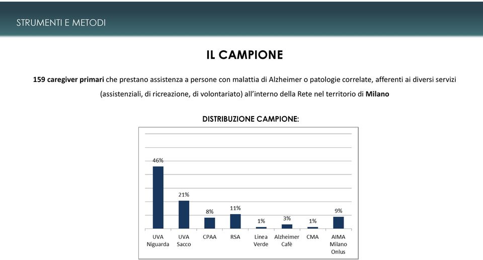 afferenti ai diversi servizi (assistenziali, di ricreazione, di