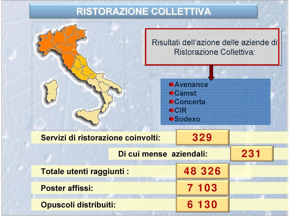 utenti raggiunti : Avenance Camst Concerta CIR Sodexo 329 Di cui