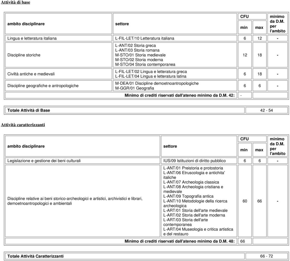 Discipline demoetnoantropologiche M-