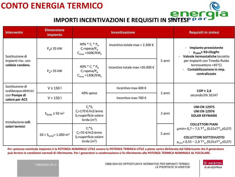 000 5 anni - Impianto preesistente - µ 100% 93+2logPn - Valvole termostatiche (eccetto per impianti con Tmediafluido termovettore <45 C) - Contabilizzazione in imp.