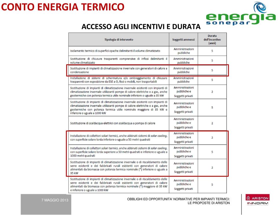 AGLI INCENTIVI E