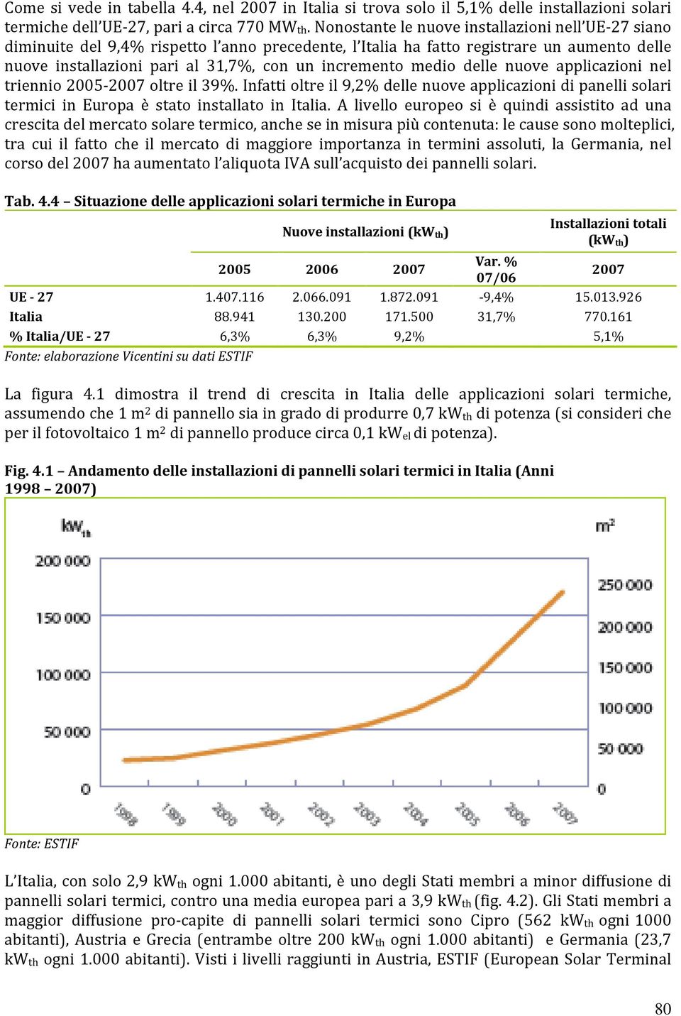 medio delle nuove applicazioni nel triennio 2005-2007 oltre il 39%. Infatti oltre il 9,2% delle nuove applicazioni di panelli solari termici in Europa è stato installato in Italia.