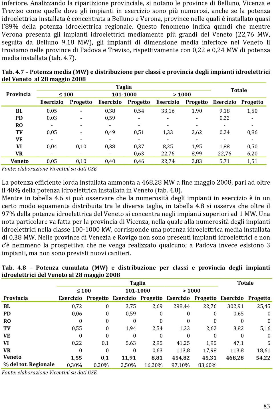 è concentrata a Belluno e Verona, province nelle quali è installato quasi l 89% della potenza idroelettrica regionale.