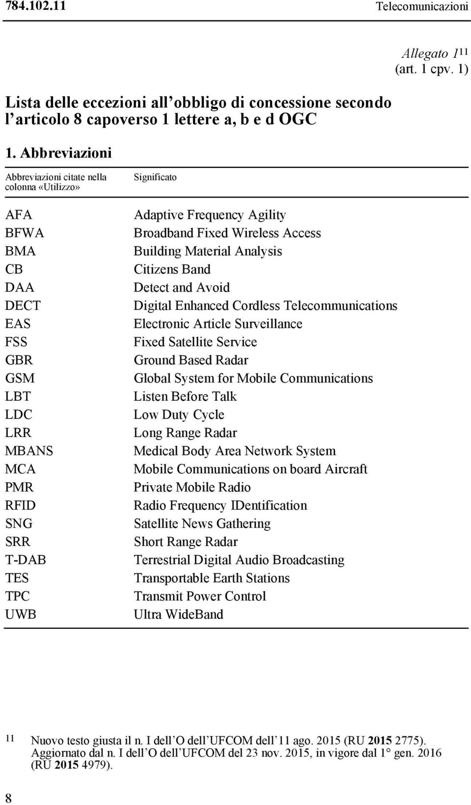 Access Building Material Analysis Citizens Band Detect and Avoid Digital Enhanced Cordless Telecommunications Electronic Article Surveillance Fixed Satellite Service Ground Based Radar Global System