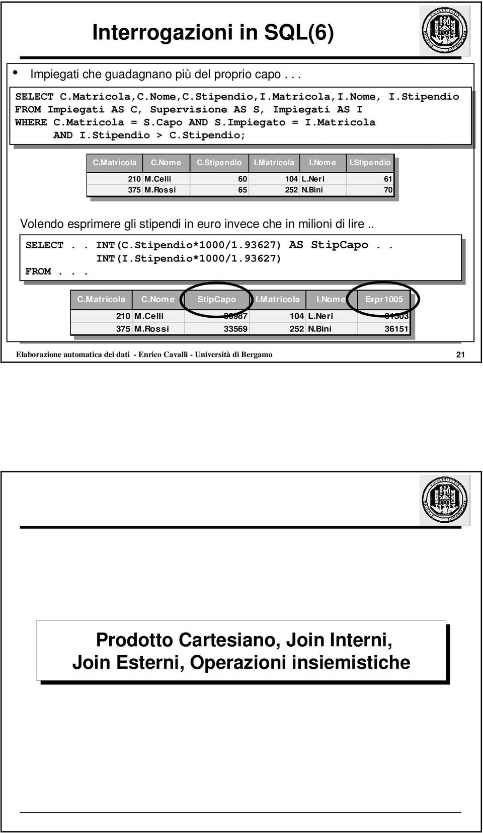 Rossi 375 M.Rossi 65 65 252 N.Bini 252 N.Bini 70 70 Volendo esprimere gli stipendi in euro invece che in milioni di lire.. SELECT.. INT(C.*1000/1.93627) AS StipCapo.. INT(I.*1000/1.93627) FROM... C.