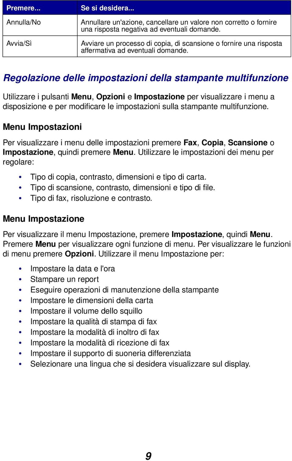 Regolazione delle impostazioni della stampante multifunzione Utilizzare i pulsanti Menu, Opzioni e Impostazione per visualizzare i menu a disposizione e per modificare le impostazioni sulla stampante