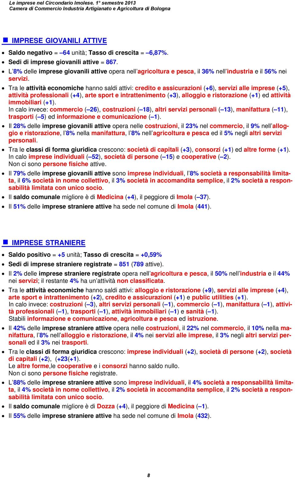 Tra le attività economiche hanno saldi attivi: credito e assicurazioni (+6), servizi alle imprese (+5), attività professionali (+4), arte sport e intrattenimento (+3), alloggio e ristorazione (+1) ed