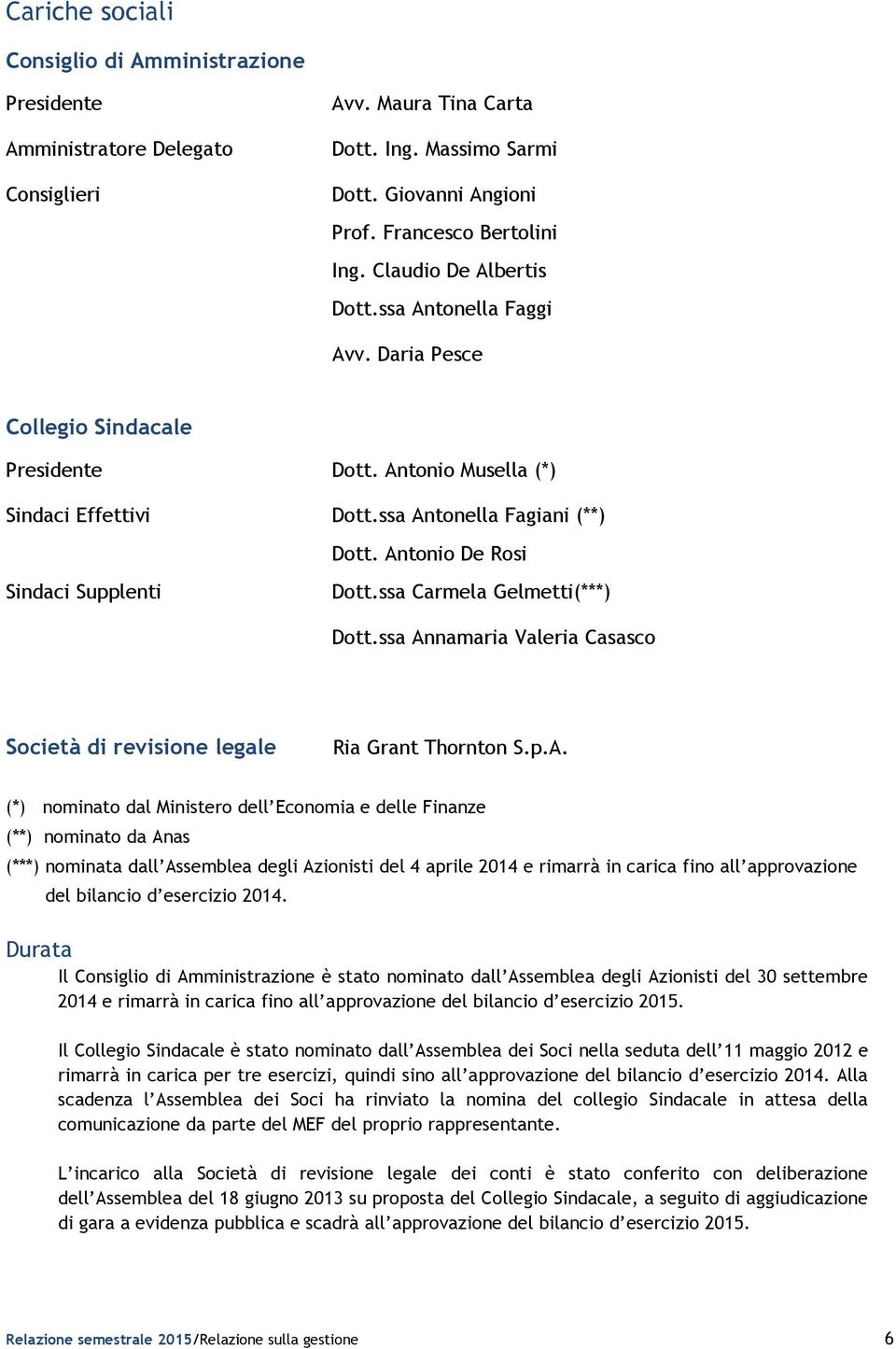 Antonio De Rosi Sindaci Supplenti Dott.ssa Carmela Gelmetti(***) Dott.ssa Annamaria Valeria Casasco Società di revisione legale Ria Grant Thornton S.p.A. (*) nominato dal Ministero dell Economia e