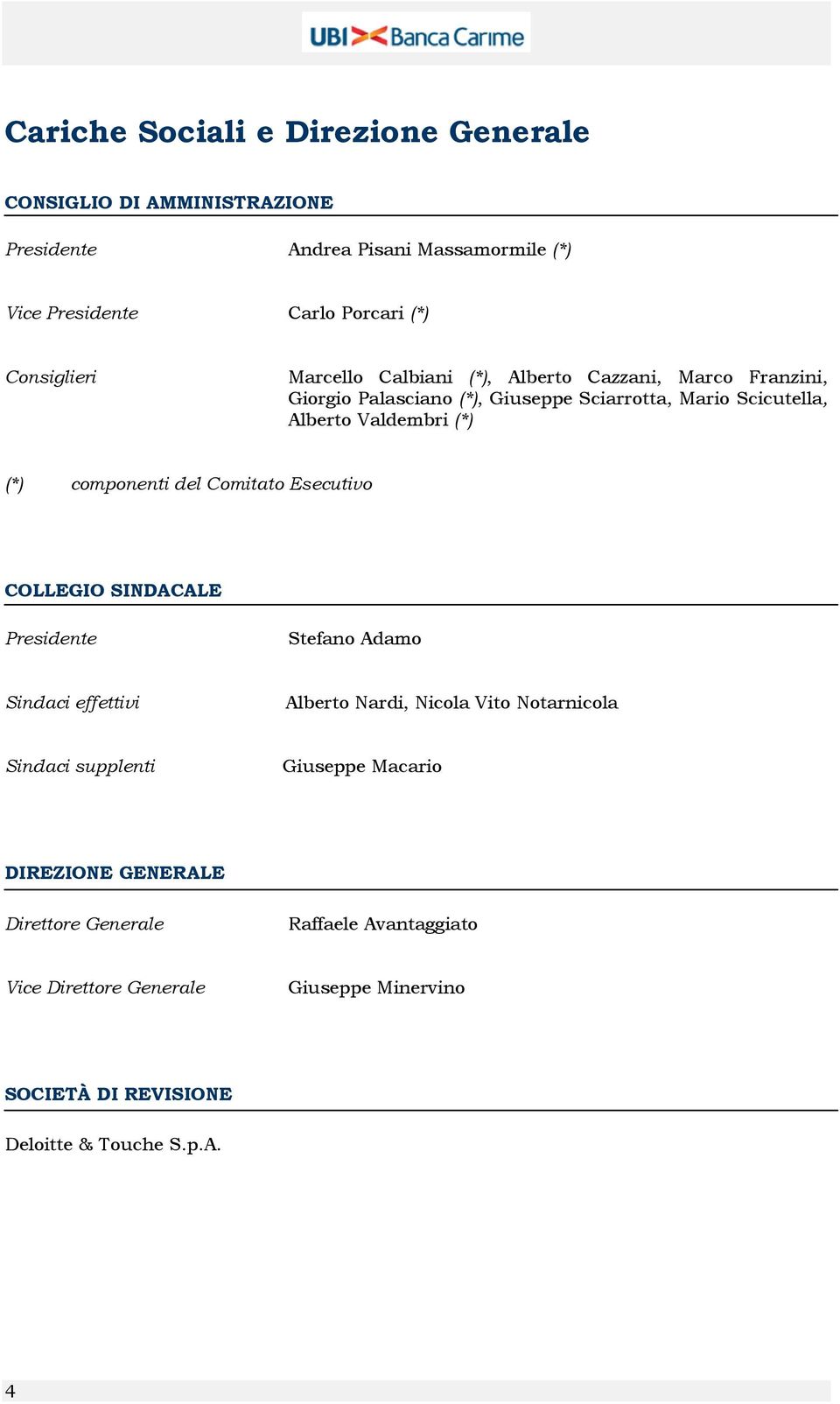 componenti del Comitato Esecutivo COLLEGIO SINDACALE Presidente Stefano Adamo Sindaci effettivi Alberto Nardi, Nicola Vito Notarnicola Sindaci supplenti