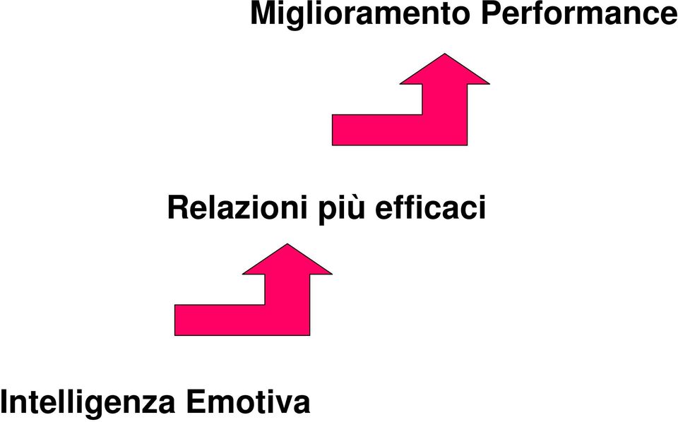 Relazioni più