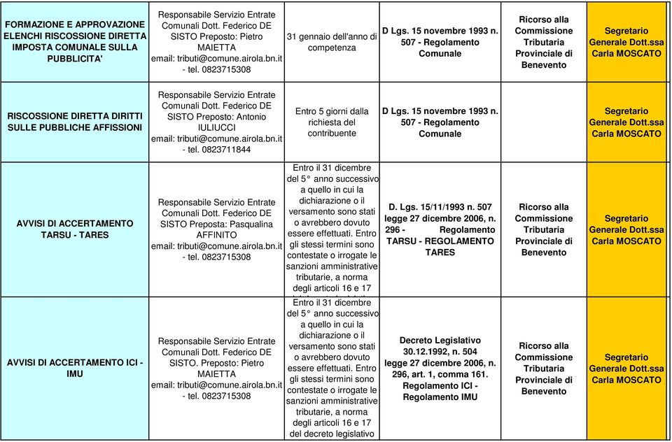15 novembre 1993 n. 507 - Regolamento Comunale AVVISI DI ACCERTAMENTO TARSU - TARES AVVISI DI ACCERTAMENTO ICI - IMU Preposta: Pasqualina AFFINITO.