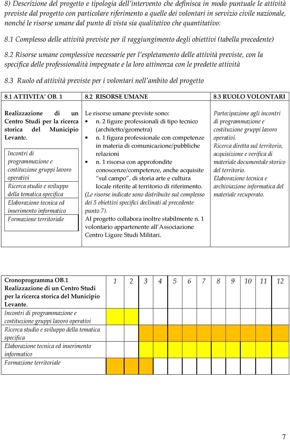 2 Risorse umane complessive necessarie per l espletamento delle attività previste, con la specifica delle professionalità impegnate e la loro attinenza con le predette attività 8.