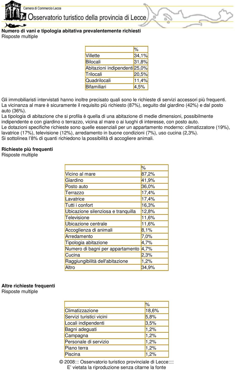 La vicinanza al mare è sicuramente il requisito più richiesto (87), seguito dal giardino (42) e dal posto auto (36).