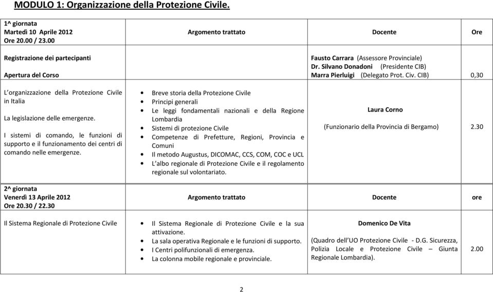 CIB) 0,30 L organizzazione della Protezione Civile in Italia La legislazione delle emergenze. I sistemi di comando, le funzioni di supporto e il funzionamento dei centri di comando nelle emergenze.