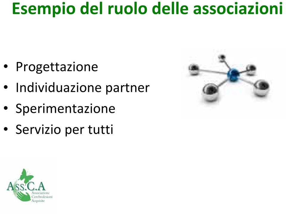 Individuazione partner