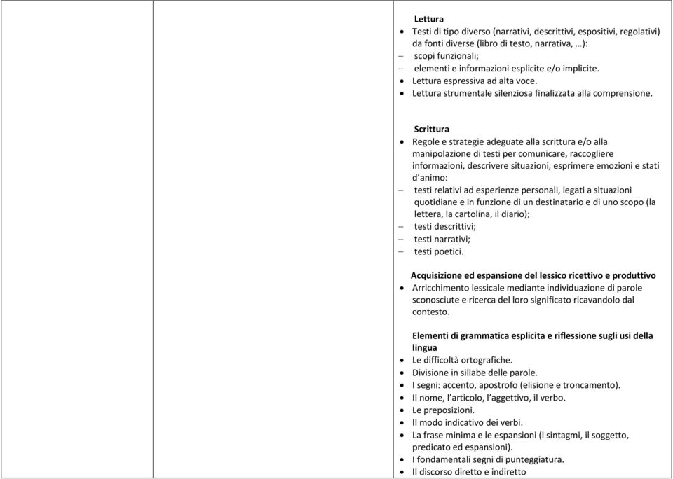 Srittur Regole e strtegie degute ll srittur e/o ll mnipolzione di testi per omunire, rogliere informzioni, desrivere situzioni, esprimere emozioni e stti d nimo: testi reltivi d esperienze personli,