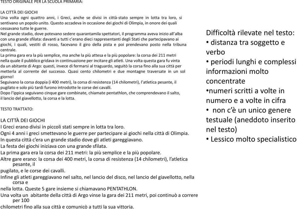 Nel grande stadio, dove potevano sedere quarantamila spettatori, il programma aveva inizio all alba con una grande sfilata: davanti a tutti c erano dieci rappresentanti degli Stati che partecipavano