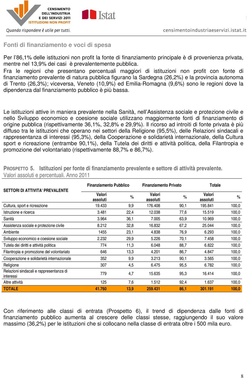 (26,3); viceversa, Veneto (10,9) ed Emilia-Romagna (9,6) sono le regioni dove la dipendenza dal finanziamento pubblico è più bassa.