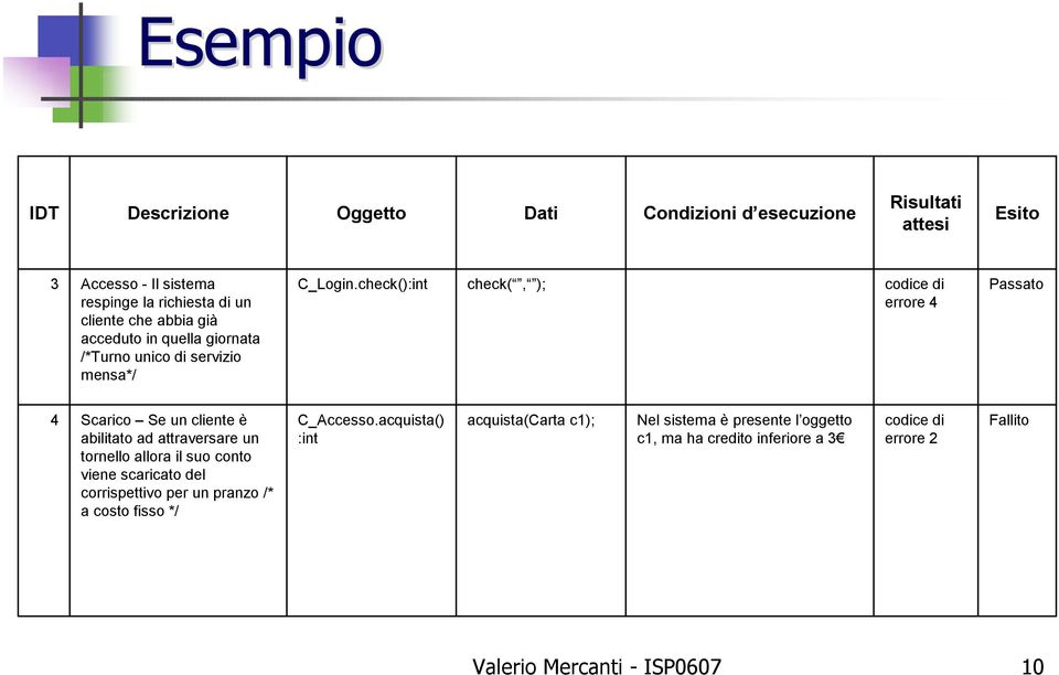 check():int check(, ); errore 4 Passato 4 Scarico Se un cliente è abilitato ad attraversare un tornello allora il suo conto viene scaricato del