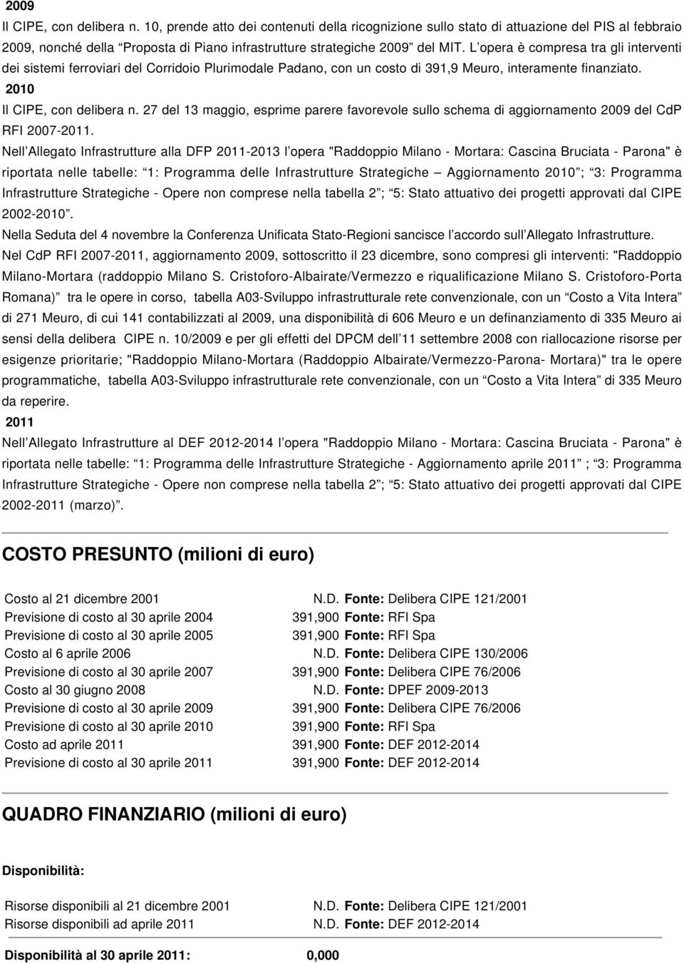 L opera è compresa tra gli interventi dei sistemi ferroviari del Corridoio Plurimodale Padano, con un costo di 391,9 Meuro, interamente finanziato. 2010 Il CIPE, con delibera n.