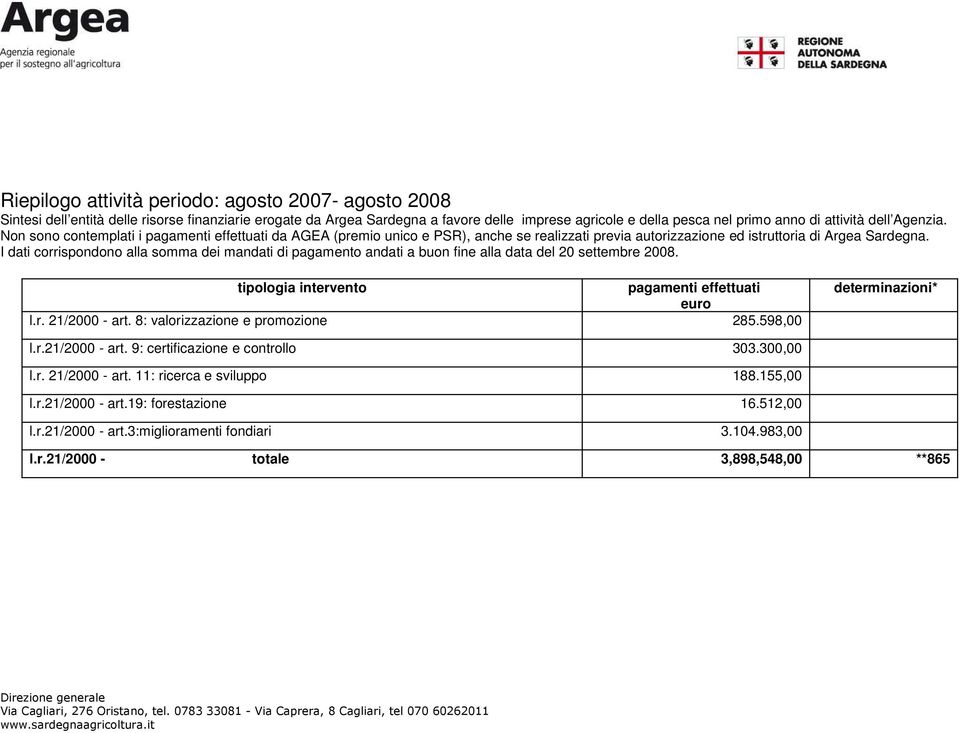 I dati corrispondono alla somma dei mandati di pagamento andati a buon fine alla data del 20 settembre 2008. tipologia intervento pagamenti effettuati euro l.r. 21/2000 - art.