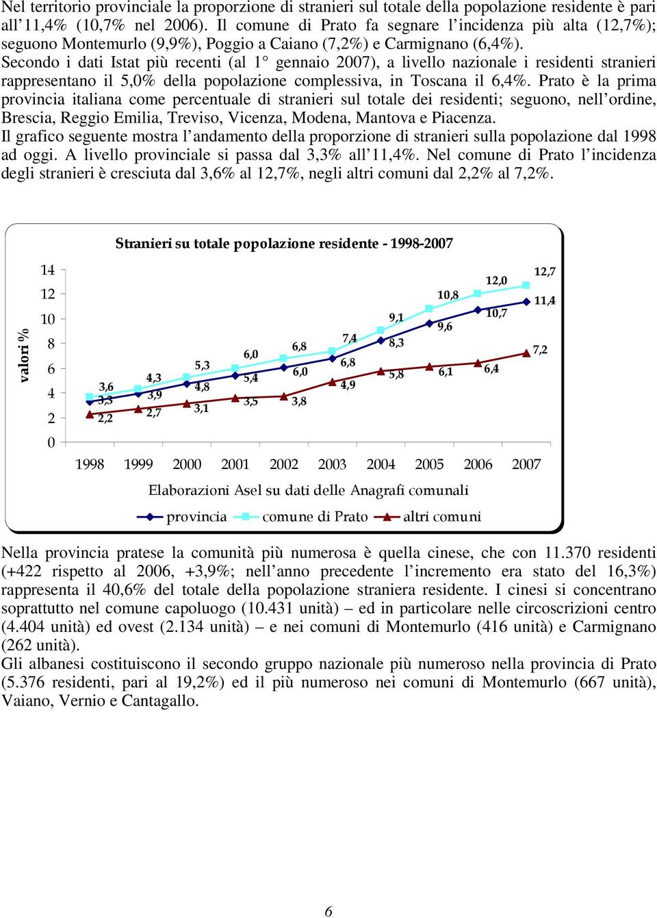 Secondo i dati Istat più recenti (al 1 gennaio 2007), a livello nazionale i residenti stranieri rappresentano il 5,0% della popolazione complessiva, in Toscana il 6,4%.