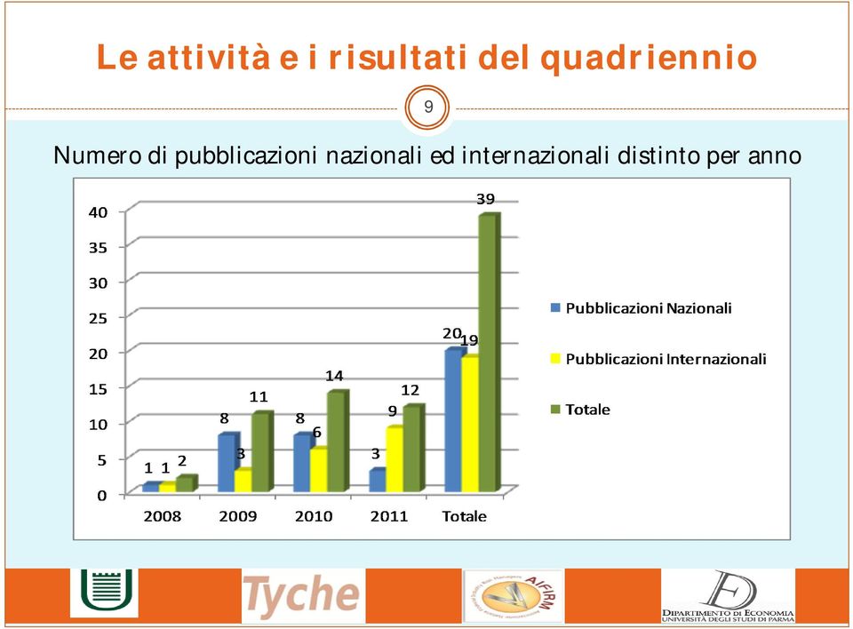 pubblicazioni nazionali ed