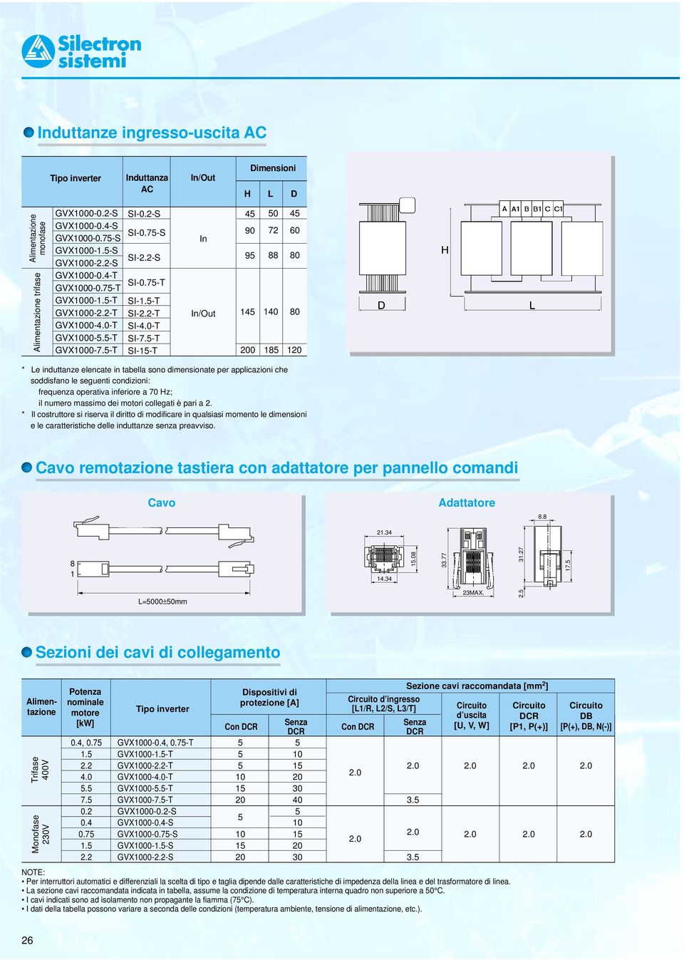 T SIT In In/Out 4 9 9 4 7 88 4 4 8 8 8 * Le induttanze elencate in tabella sono dimensionate per applicazioni che soddisfano le seguenti condizioni: frequenza operativa inferiore a 7 Hz; il numero