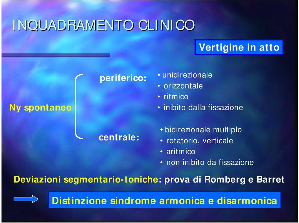 multiplo rotatorio, verticale aritmico non inibito da fissazione Deviazioni