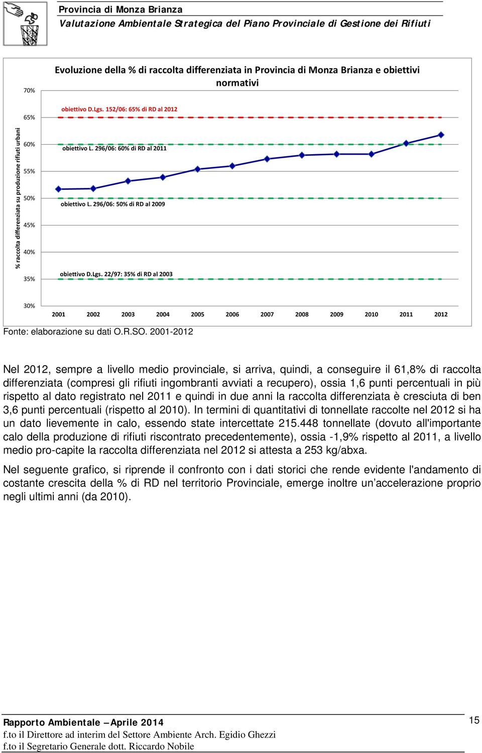 22/97: 35% di RD al 2003 30% 2001 2002 2003 2004 2005 2006 2007 2008 2009 2010 2011 2012 Fonte: elaborazione su dati O.R.SO.