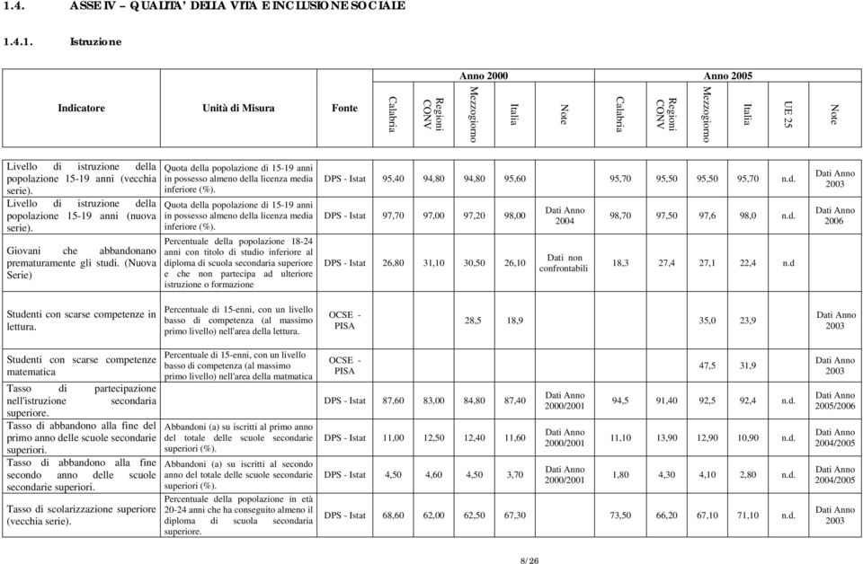 (Nuova Serie) Quota della popolazione di 15-19 anni in possesso almeno della licenza media inferiore (%).