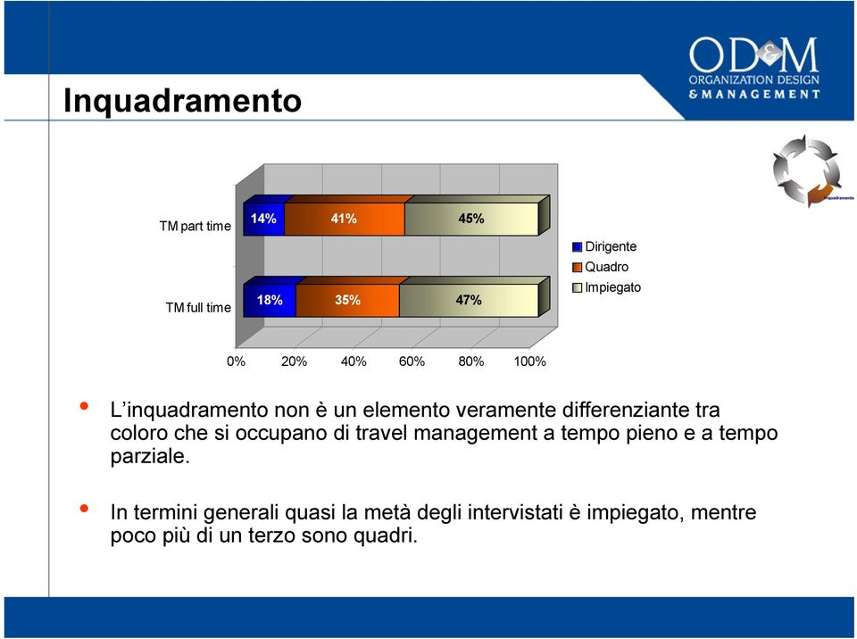 occupano di travel management a tempo pieno e a tempo parziale.