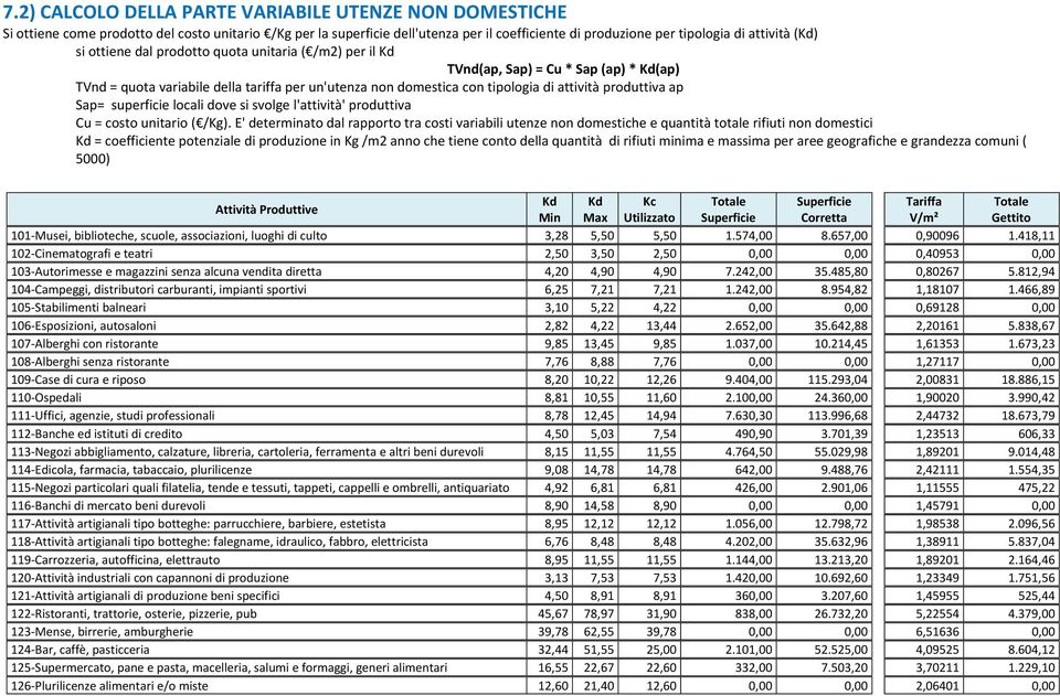 Sap= superficie locali dove si svolge l'attività' produttiva Cu = costo unitario ( /Kg).