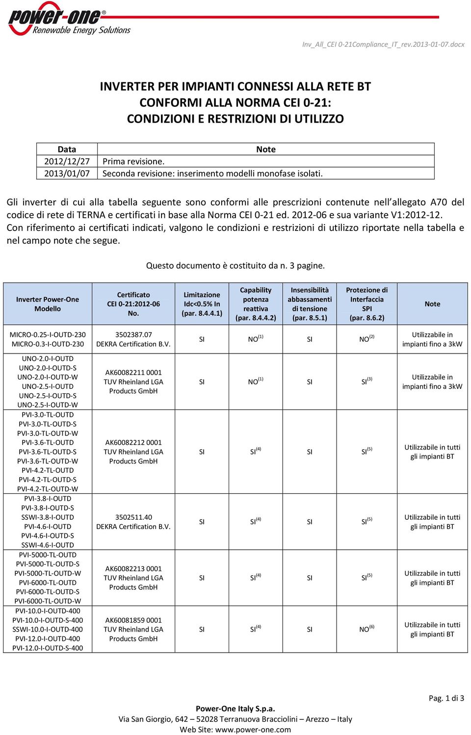 Gli inverter di cui alla tabella seguente sono conformi alle prescrizioni contenute nell allegato A70 del codice di rete di TERNA e certificati in base alla Norma CEI 0-21 ed.