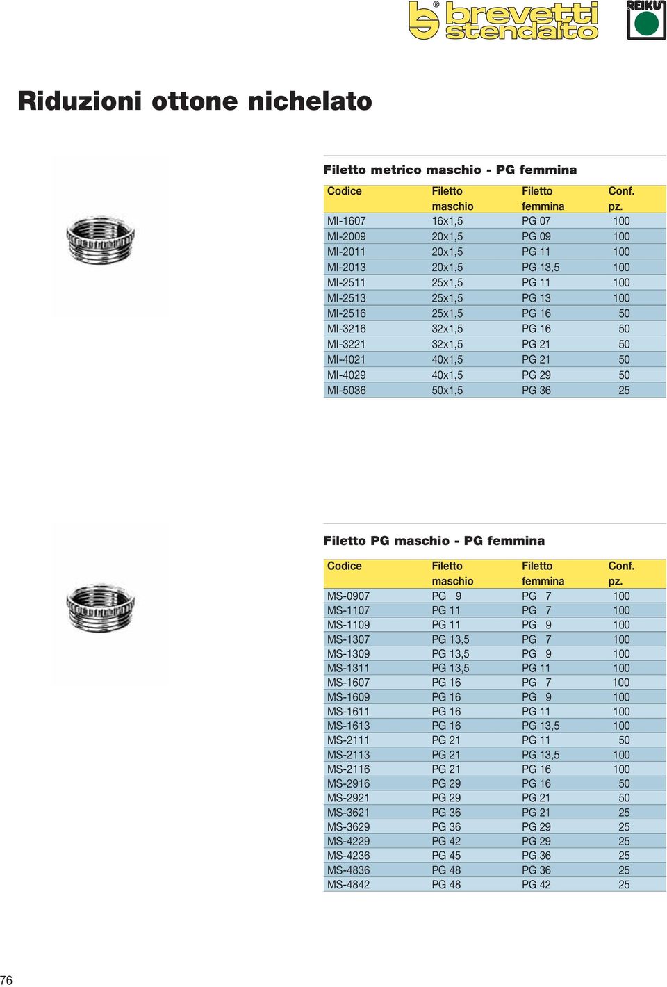 32x1,5 PG 16 50 MI-3221 32x1,5 PG 21 50 MI-4021 40x1,5 PG 21 50 MI-4029 40x1,5 PG 29 50 MI-5036 50x1,5 PG 36 25 Filetto PG maschio - PG femmina Codice Filetto Filetto Conf.