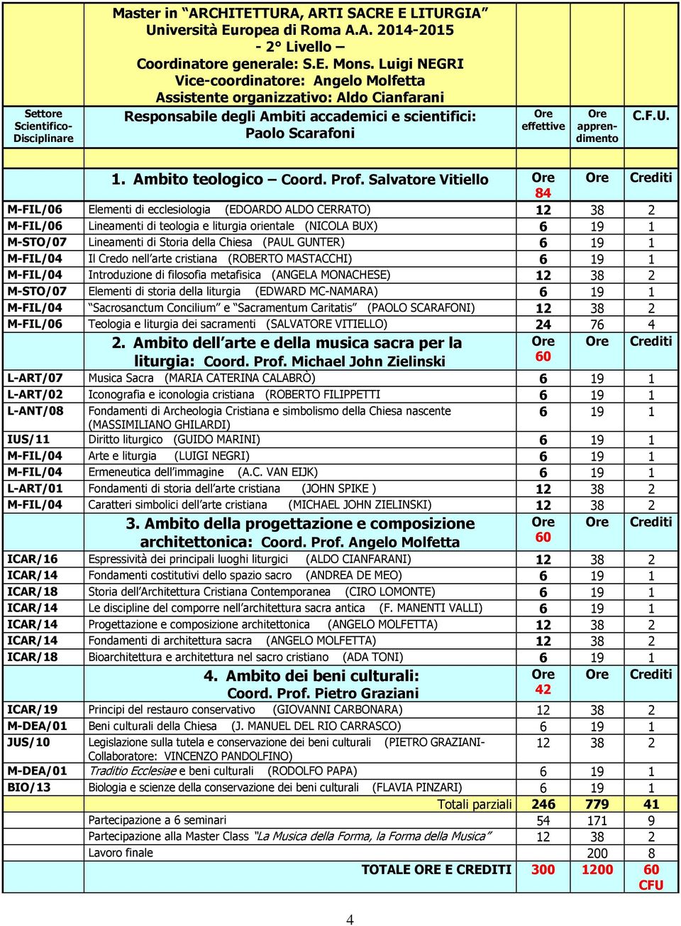 Ambito teologico Coord. Prof.