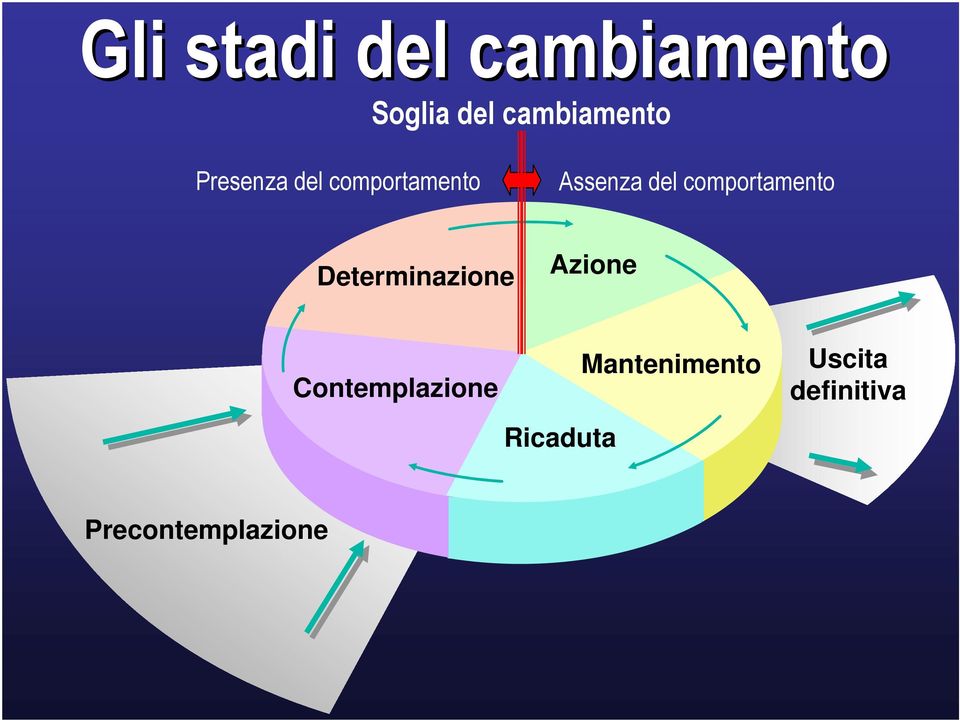 Mantenimento Uscita