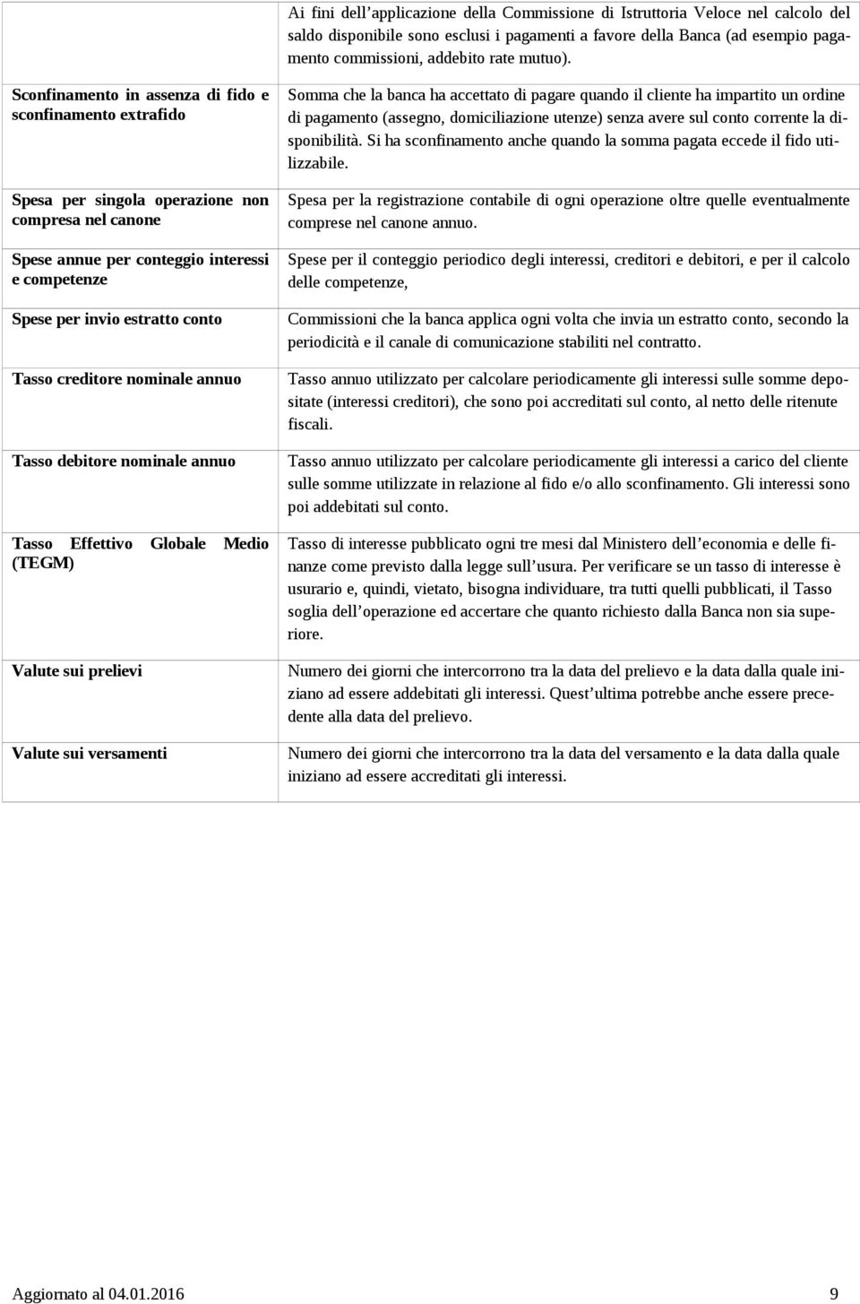 Sconfinamento in assenza di fido e sconfinamento extrafido Spesa per singola operazione non compresa nel canone Spese annue per conteggio interessi e competenze Spese per invio estratto conto Tasso