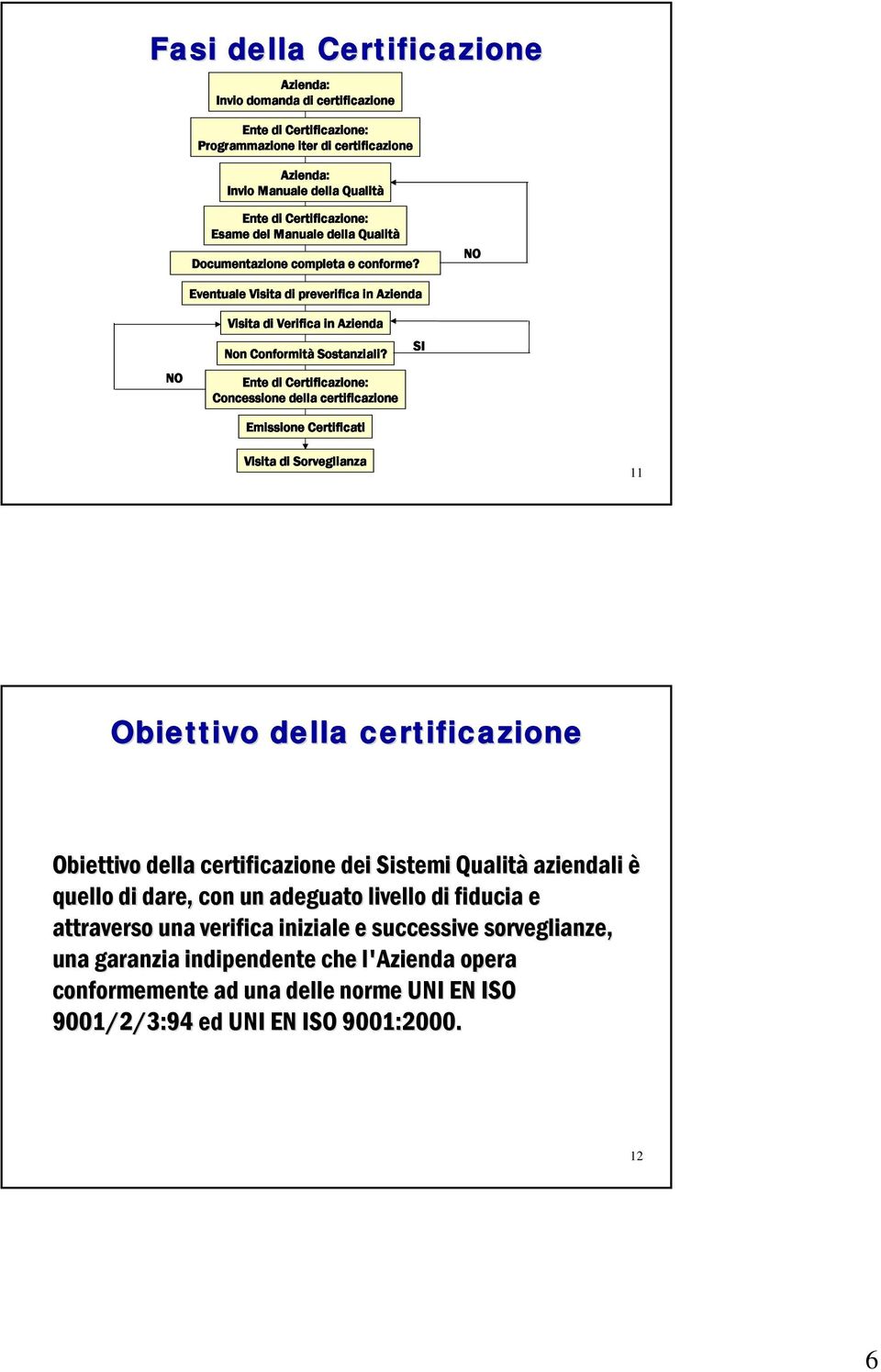 Ente di Certificazione: Concessione della certificazione Emissione Certificati SI Visita di Sorveglianza 11 Obiettivo della certificazione Obiettivo della certificazione dei Sistemi Qualità aziendali