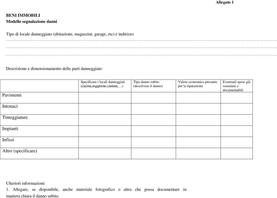 danno) Valore economico presunto per la riparazione Eventuali spese già sostenute e documentabili Intonaci Tinteggiature Impianti Infissi Altro