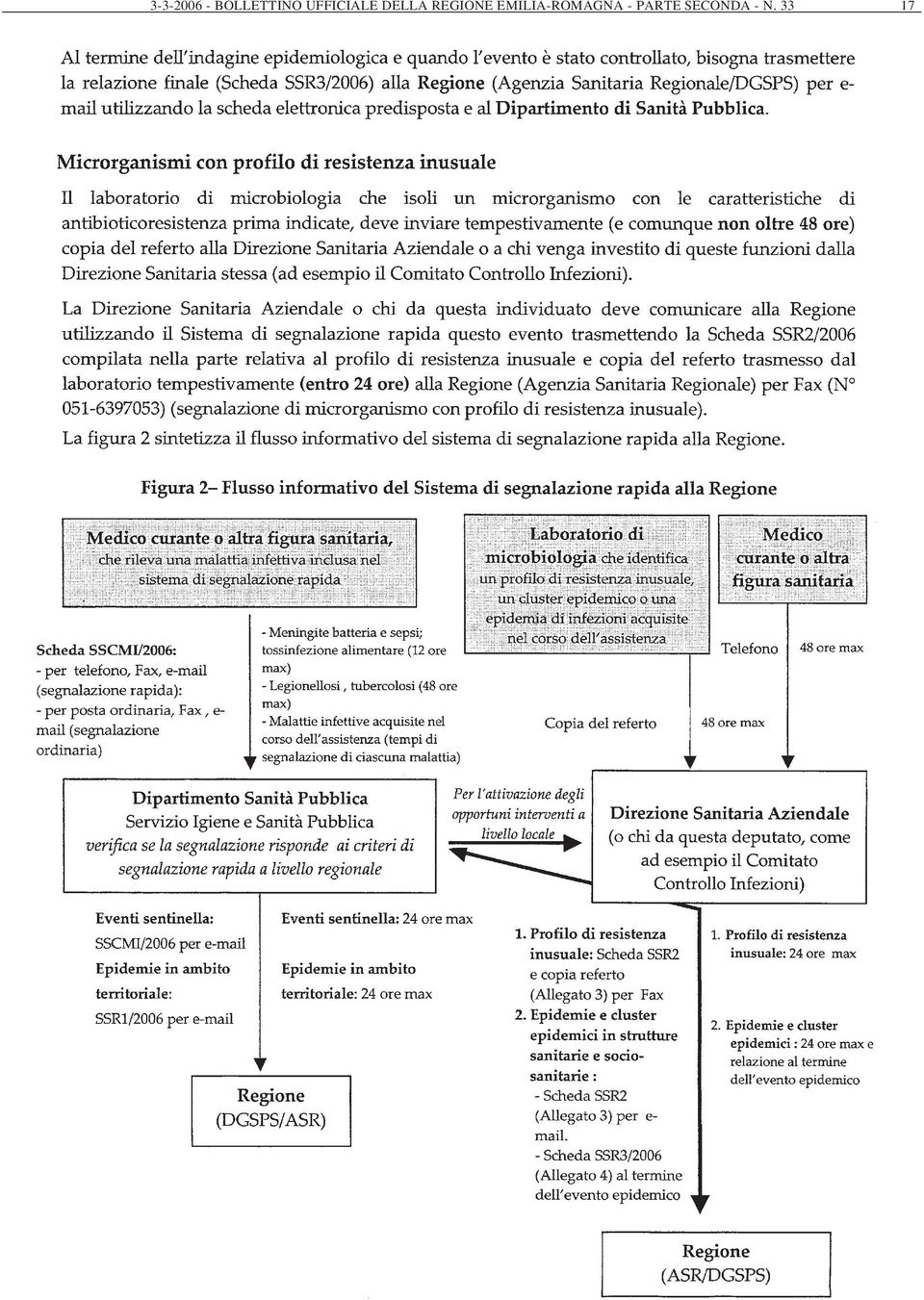 REGIONE