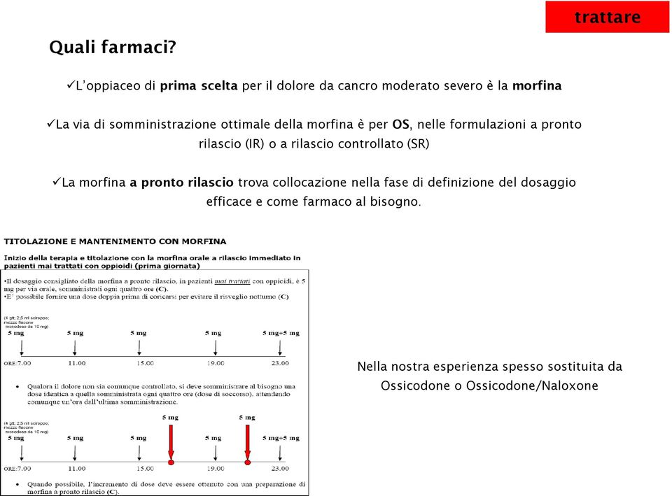 ottimale della morfina è per OS, nelle formulazioni a pronto rilascio (IR) o a rilascio controllato (SR)