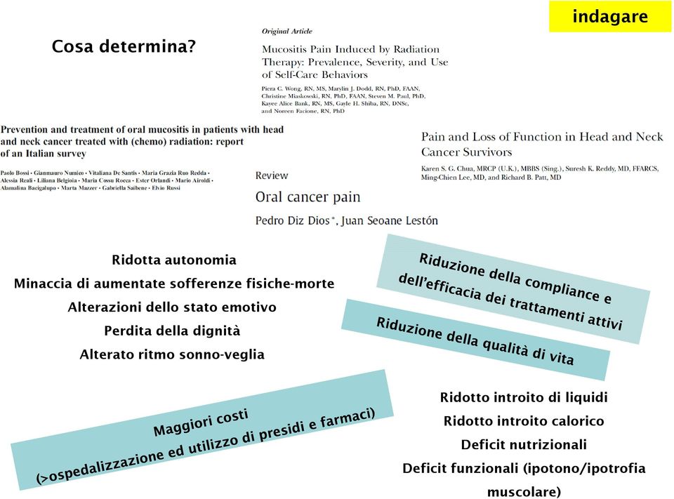 Alterazioni dello stato emotivo Perdita della dignità Alterato ritmo