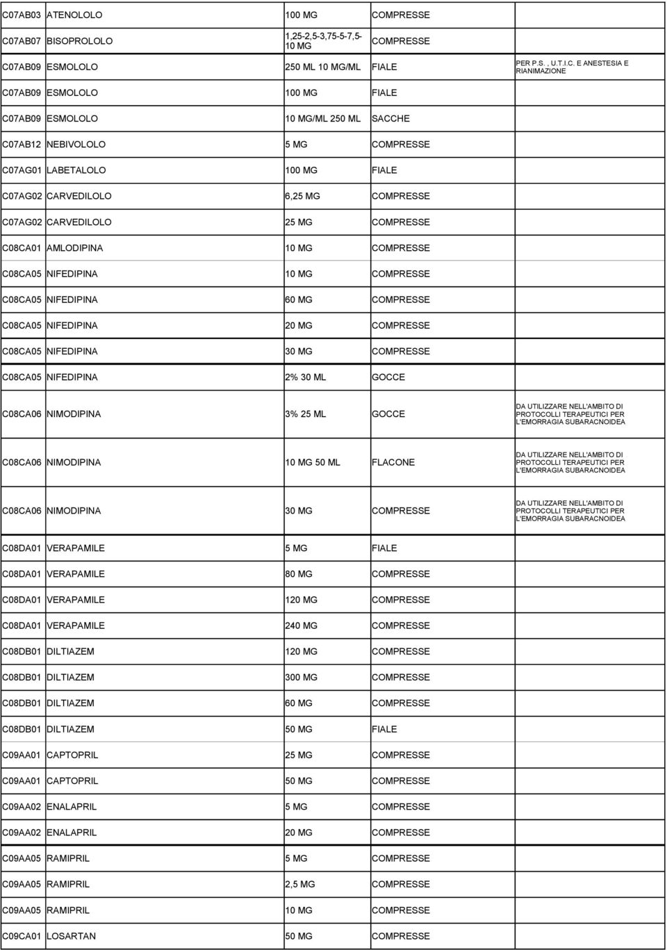 AMLODIPINA 10 MG COMPRESSE C08CA05 NIFEDIPINA 10 MG COMPRESSE C08CA05 NIFEDIPINA 60 MG COMPRESSE C08CA05 NIFEDIPINA 20 MG COMPRESSE C08CA05 NIFEDIPINA 30 MG COMPRESSE C08CA05 NIFEDIPINA 2% 30 ML