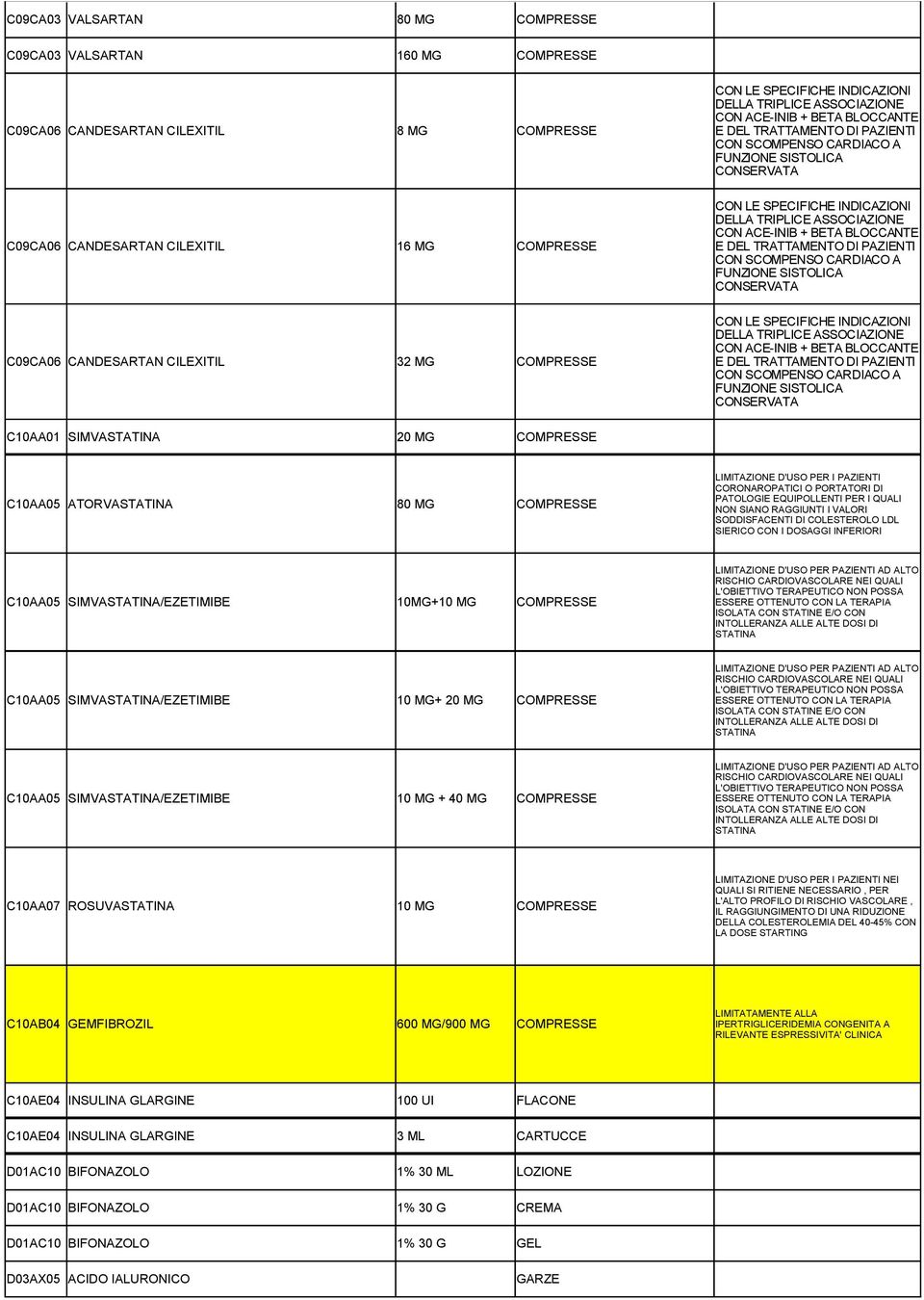 CON ACE-INIB + BETA BLOCCANTE E DEL TRATTAMENTO DI PAZIENTI CON SCOMPENSO CARDIACO A FUNZIONE SISTOLICA CONSERVATA C09CA06 CANDESARTAN CILEXITIL 32 MG COMPRESSE CON LE SPECIFICHE INDICAZIONI DELLA