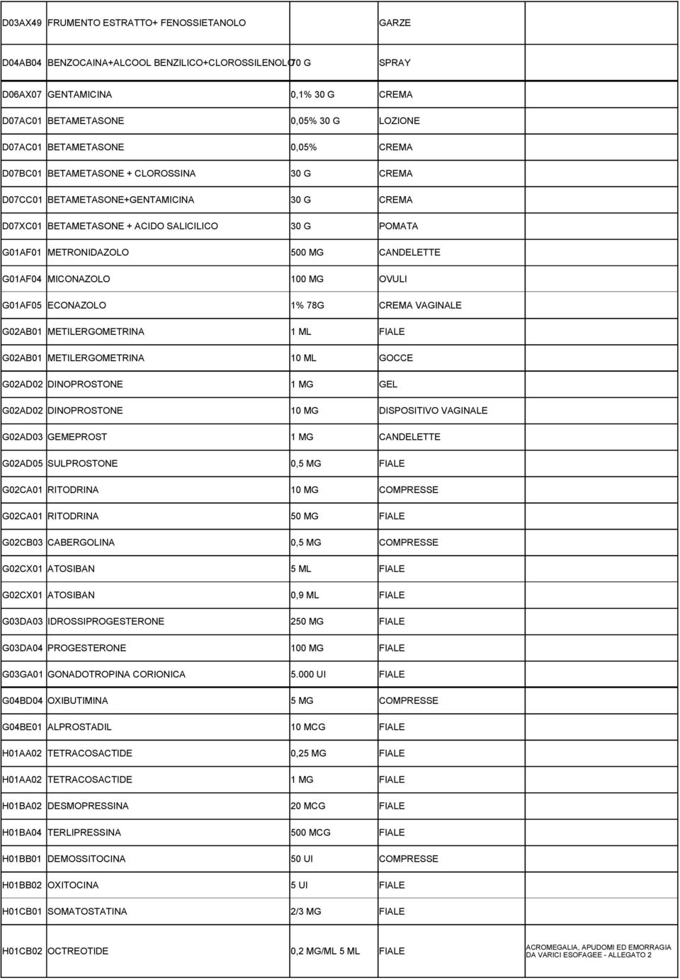 CANDELETTE G01AF04 MICONAZOLO 100 MG OVULI G01AF05 ECONAZOLO 1% 78G CREMA VAGINALE G02AB01 METILERGOMETRINA 1 ML FIALE G02AB01 METILERGOMETRINA 10 ML GOCCE G02AD02 DINOPROSTONE 1 MG GEL G02AD02