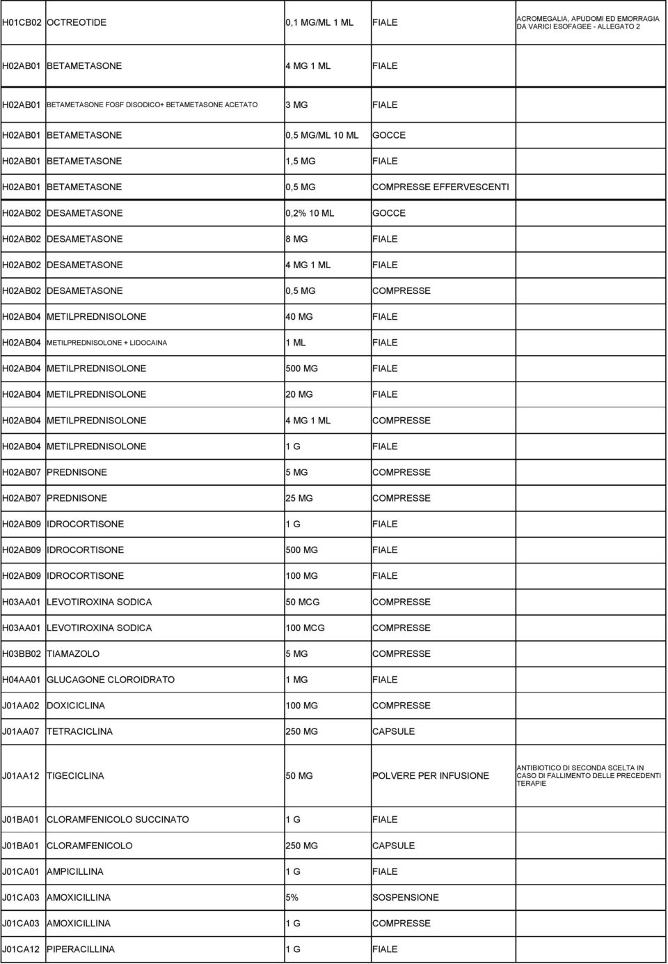 8 MG FIALE H02AB02 DESAMETASONE 4 MG 1 ML FIALE H02AB02 DESAMETASONE 0,5 MG COMPRESSE H02AB04 METILPREDNISOLONE 40 MG FIALE H02AB04 METILPREDNISOLONE + LIDOCAINA 1 ML FIALE H02AB04 METILPREDNISOLONE