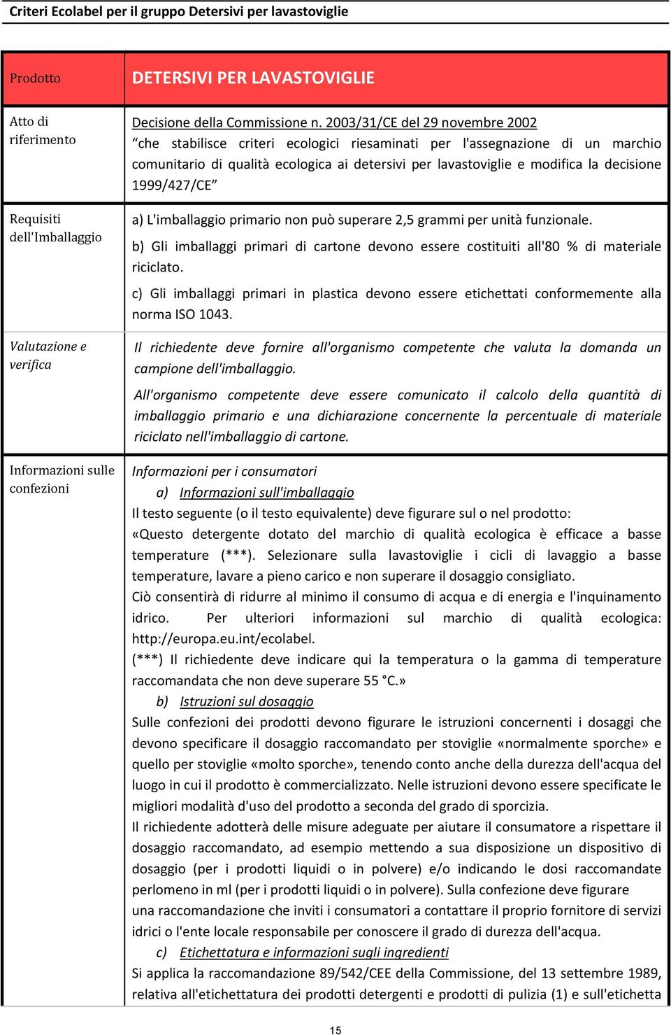 1999/427/CE a) L'imballaggio primario non può superare 2,5 grammi per unità funzionale. b) Gli imballaggi primari di cartone devono essere costituiti all'80 % di materiale riciclato.